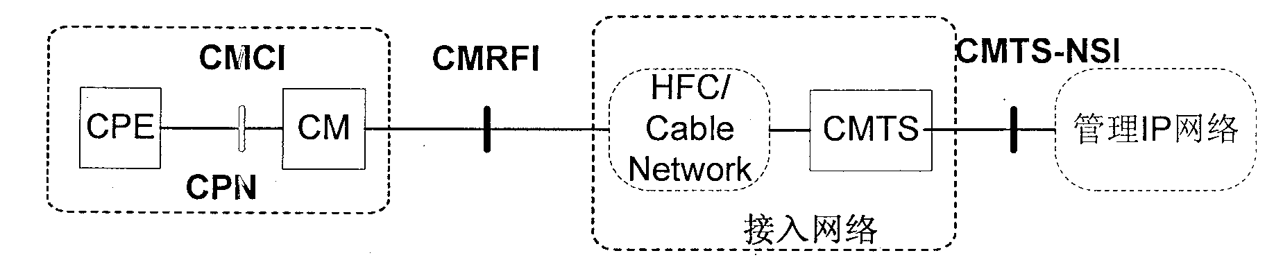 Wideband wireless network and cable network interconnecting method and system