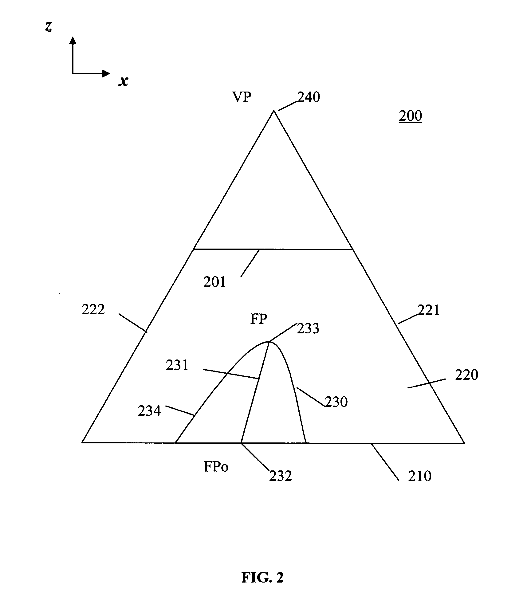 Fisheye lens graphical user interfaces