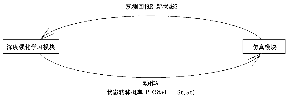 Autonomous scheduling method and system for train