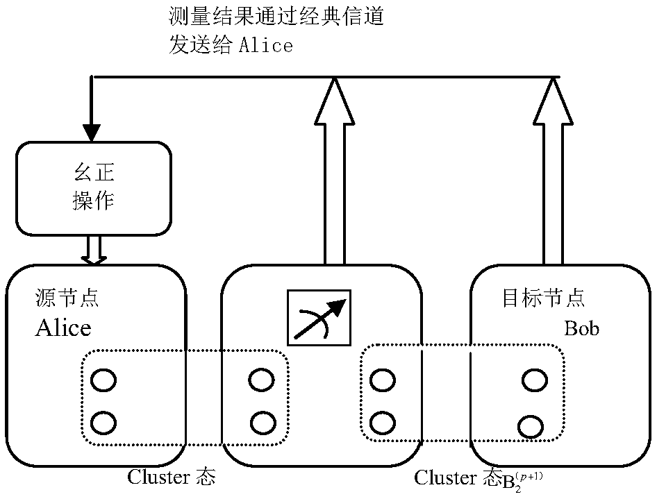 Remote teleportation method based on four-bit Cluster state