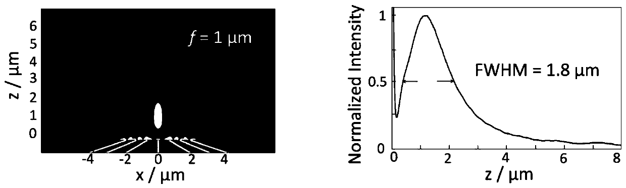 A long focal depth plasmonic lens with a wedge-shaped inclined slit