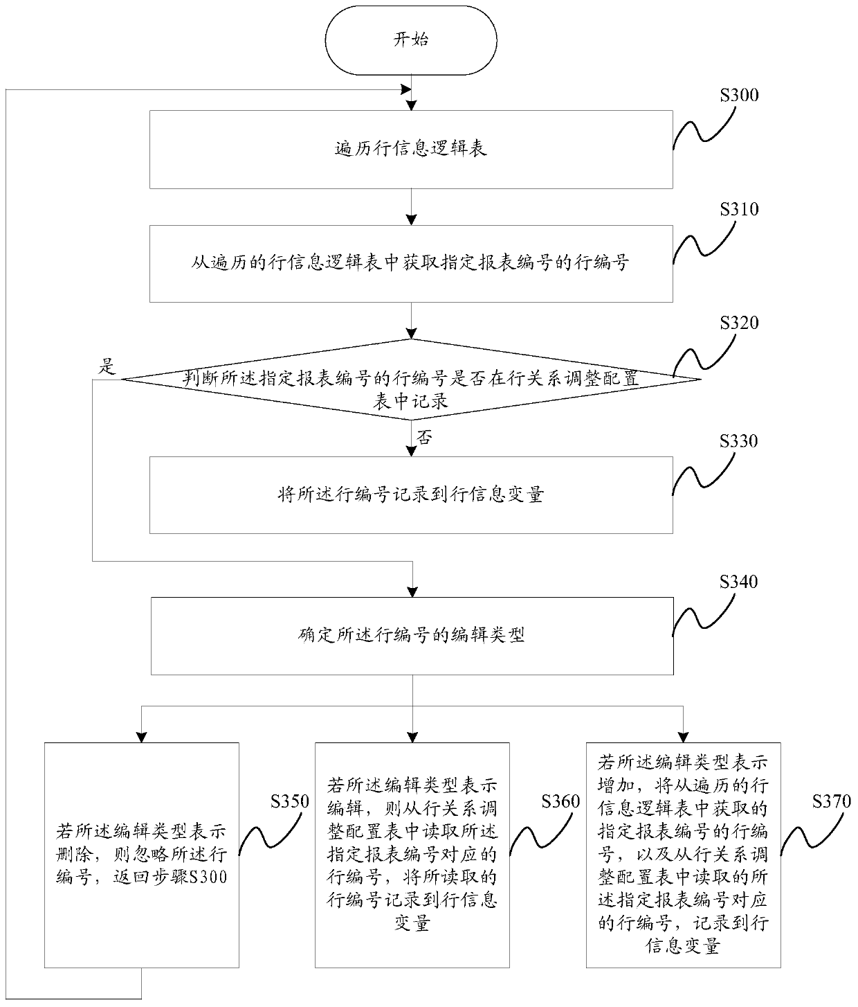 A report file generation method and device