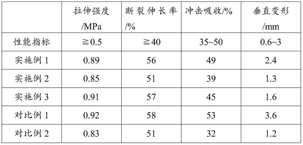 High-elastic plastic runway and construction method thereof