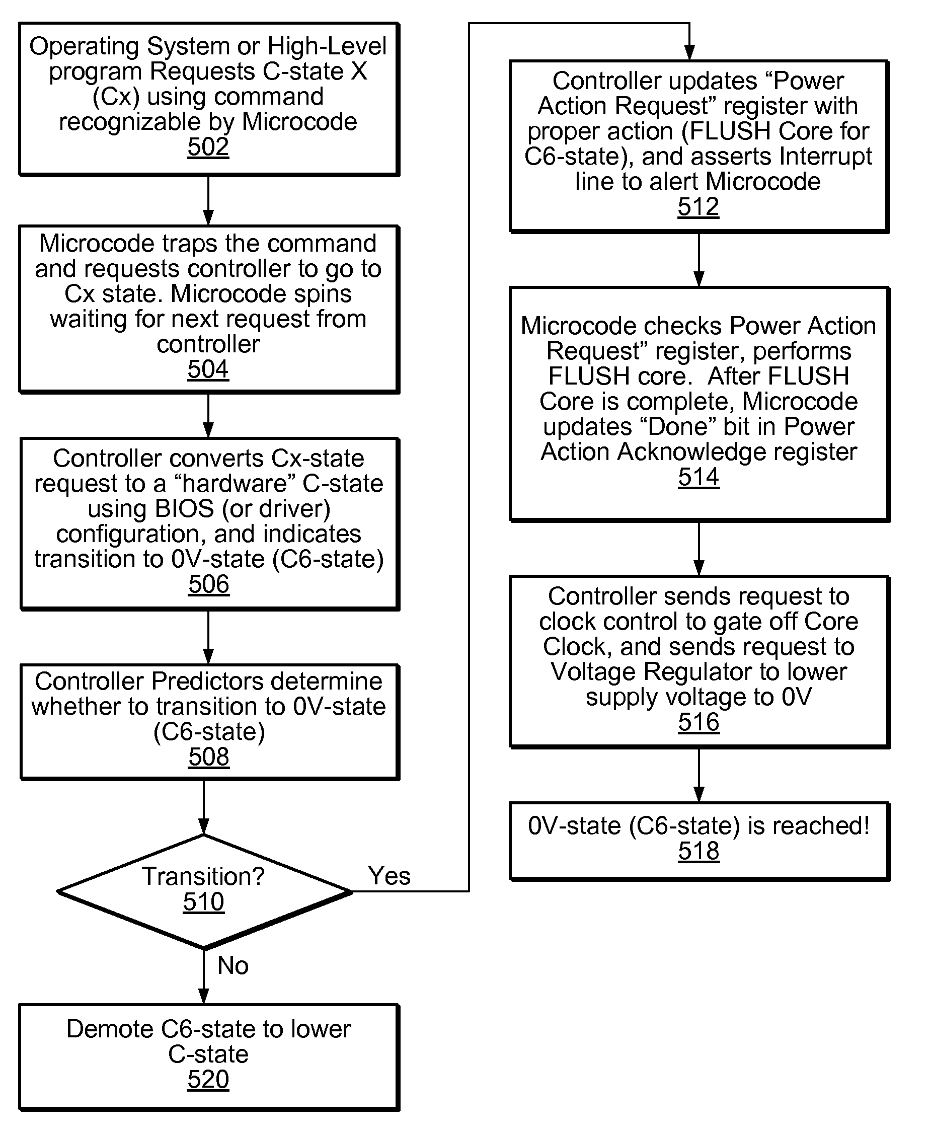 Hardware monitoring and decision making for transitioning in and out of low-power state