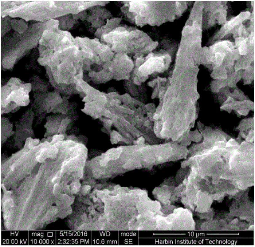 Method for treating organic wastewater through catalytic activation of persulfate by utilizing iron oxychloride