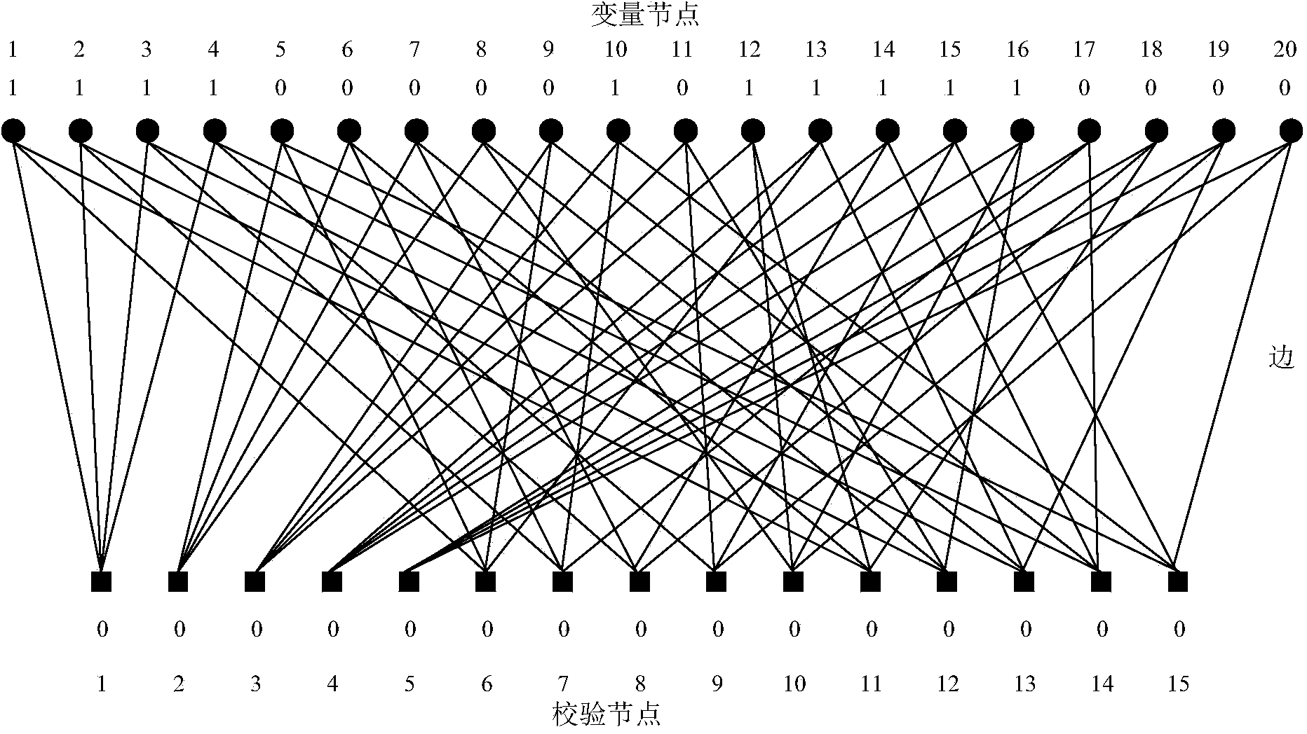 Erasure correcting decoding method and system of LDPC code