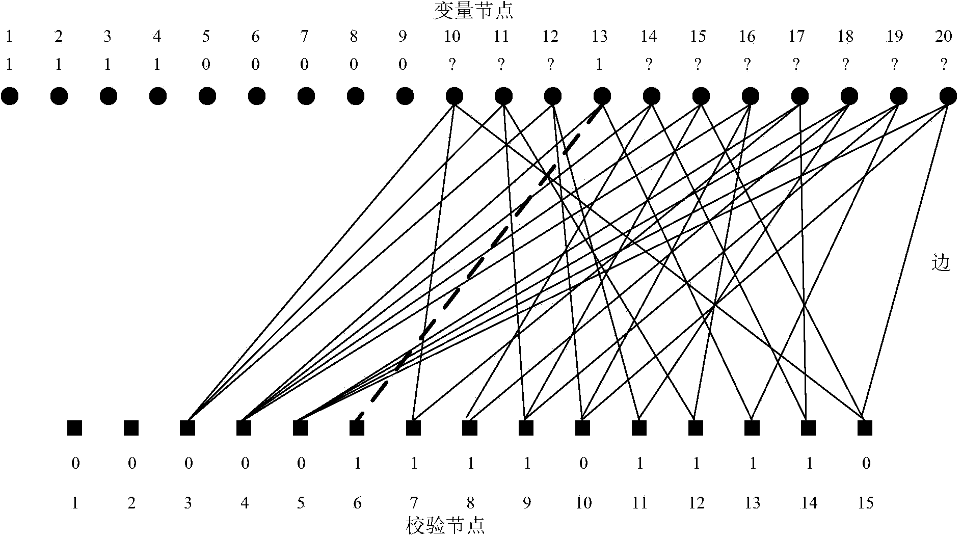 Erasure correcting decoding method and system of LDPC code