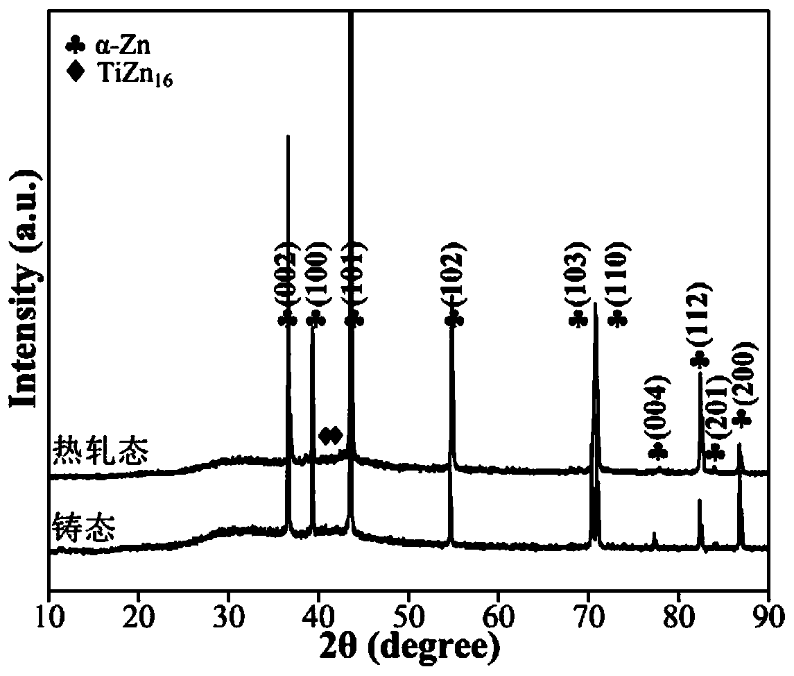 Degradable Zn-Ti binary biomedical material and preparation method thereof