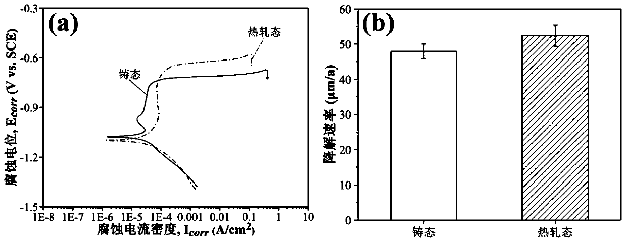 Degradable Zn-Ti binary biomedical material and preparation method thereof