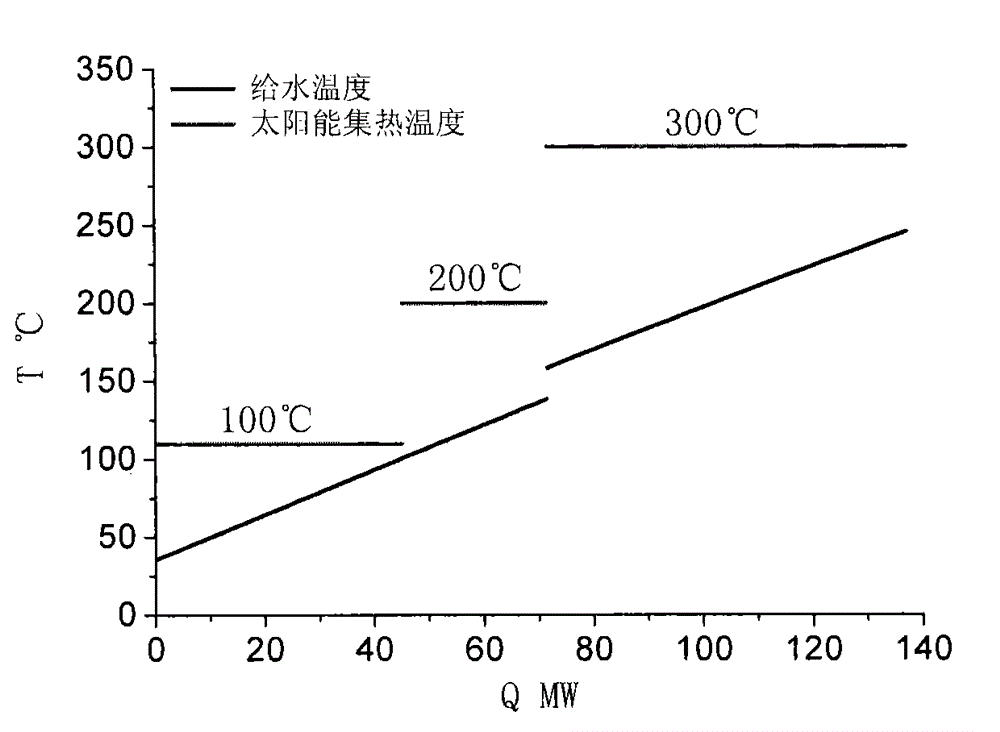 Board slot combined solar energy and thermal power station complementary generating system