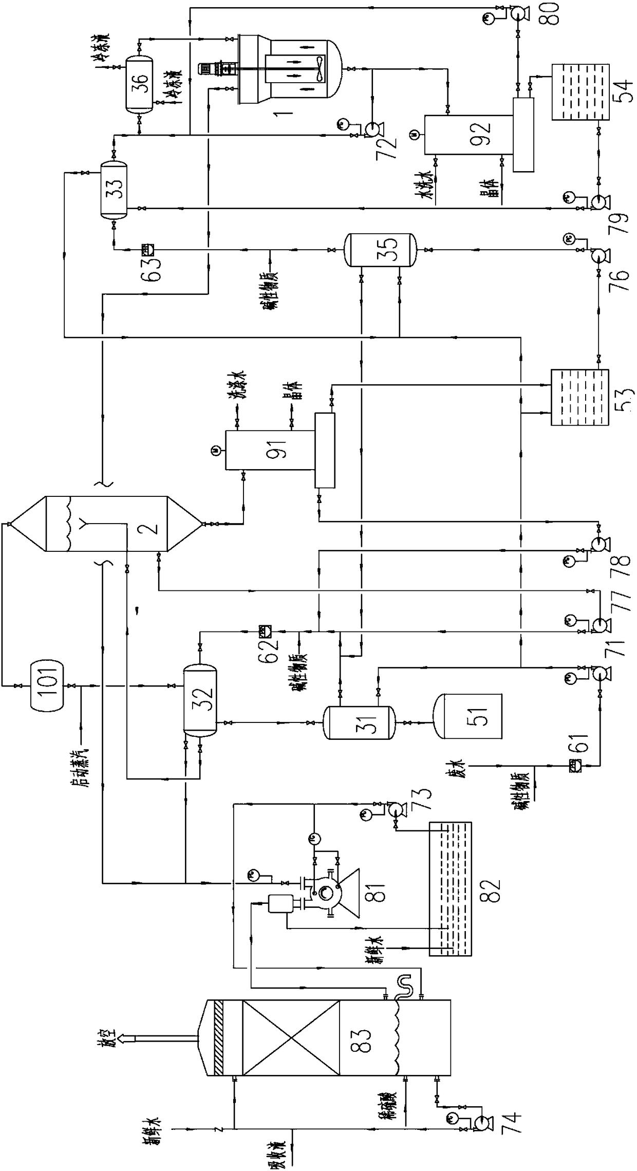 Method for treating catalyst production wastewater