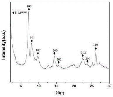 Method for preparing Ti-MWW molecular sieve film