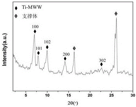 Method for preparing Ti-MWW molecular sieve film