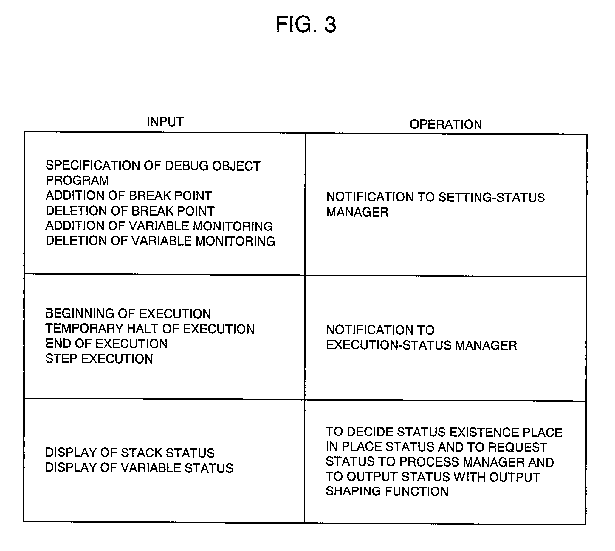 System and method for distributed debugging and recording medium on which control programs are recorded