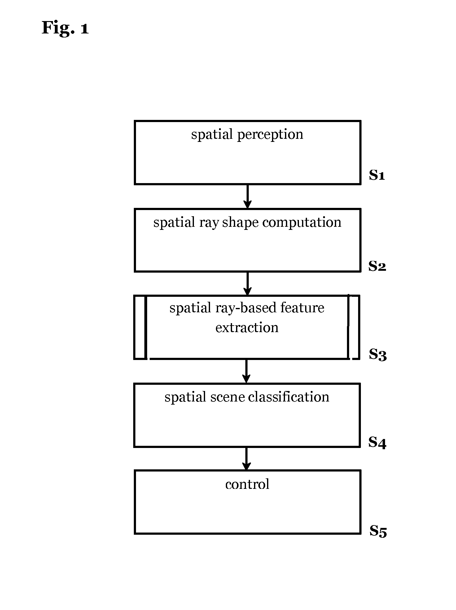 Method and system for adaptive ray based scene analysis of semantic traffic spaces and vehicle equipped with such system