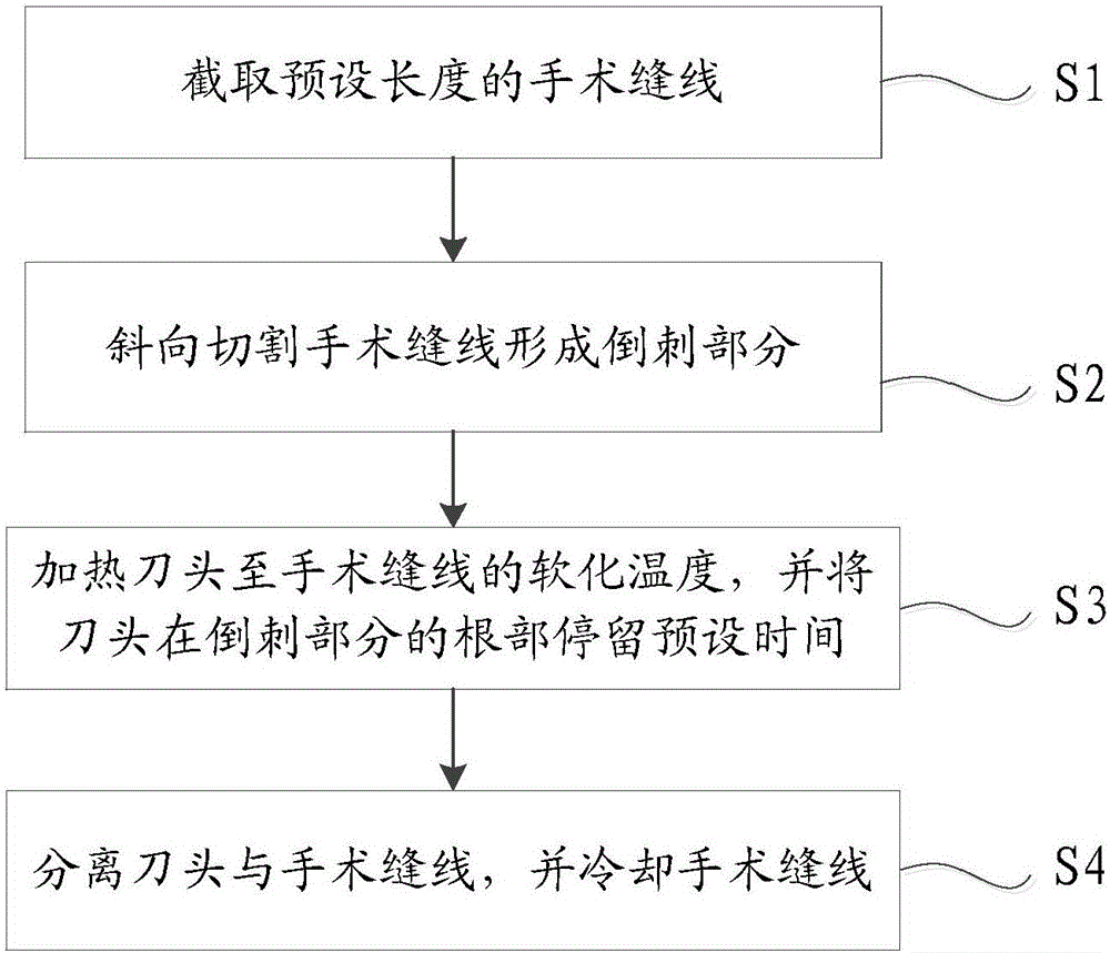 Operative suture and processing method thereof