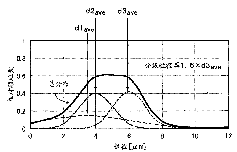 Anti-glare film, its preparation method and display device using the anti-glare film