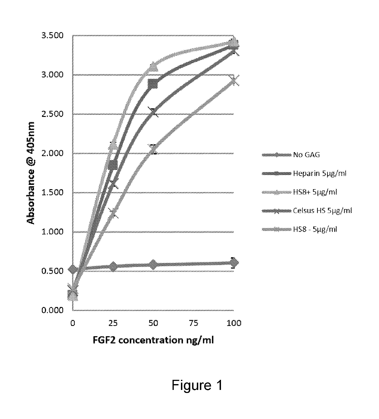 Heparan sulphates for use in repair and/or regeneration of skin