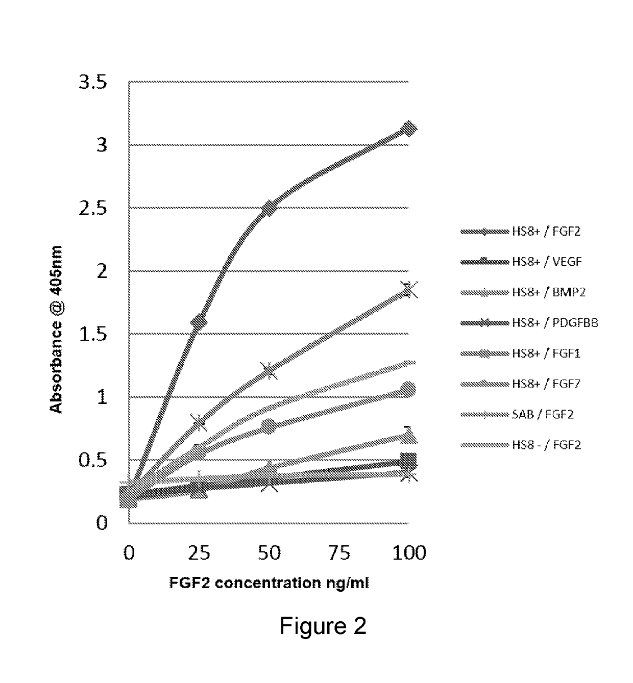 Heparan sulphates for use in repair and/or regeneration of skin