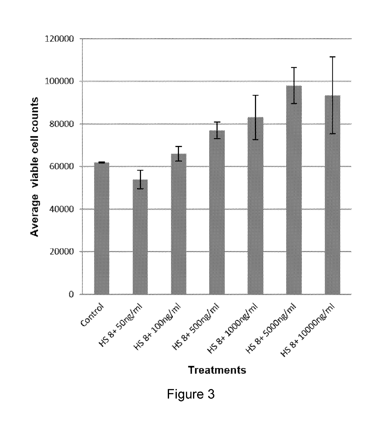 Heparan sulphates for use in repair and/or regeneration of skin