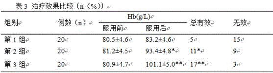 Breast milk nutritious supplementary agent and preparation method thereof