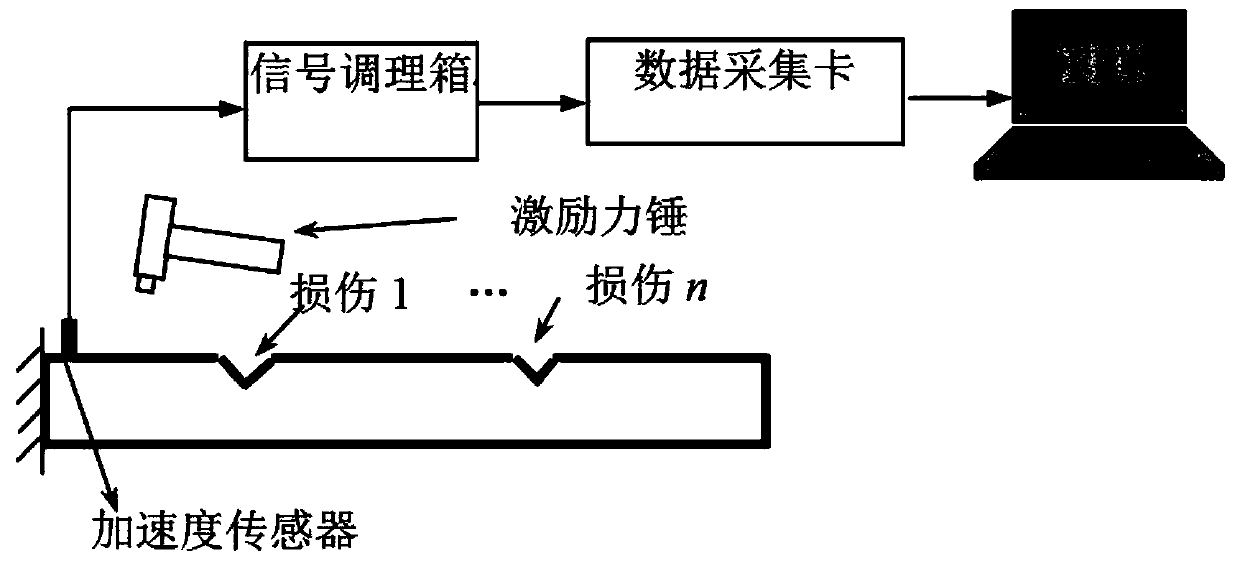 A detection method based on rapid estimation of natural frequencies of damaged beams