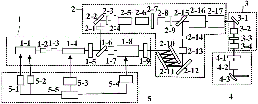 Blue-green band pulse all-solid-state laser