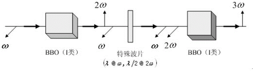 Blue-green band pulse all-solid-state laser