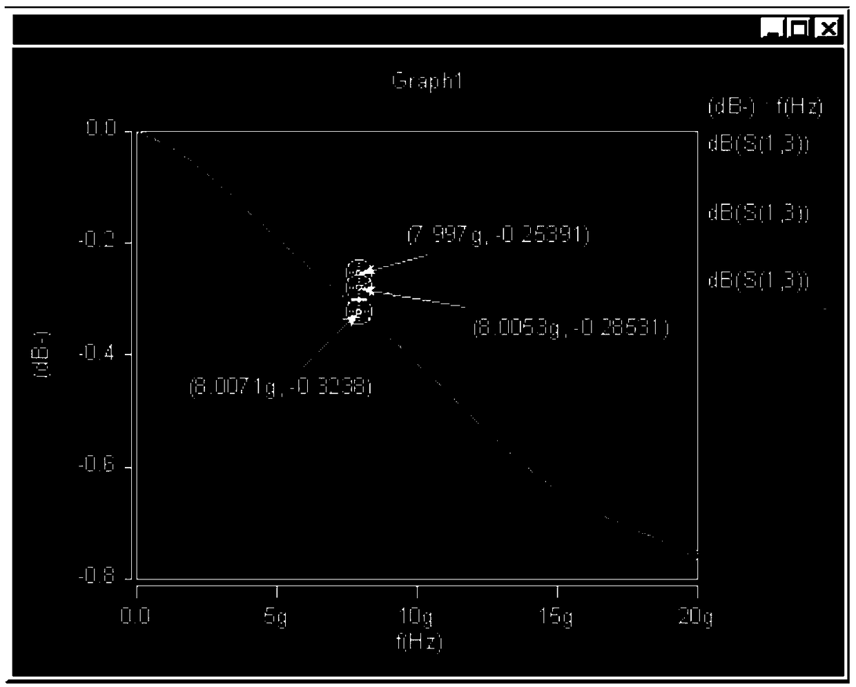 A method and system for analyzing the influence of different hole-changing distances on signal quality