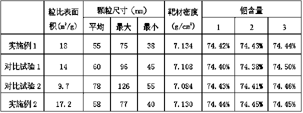 Method for preparing ITO (Indium Tin Oxide) granulation powder by mixing method