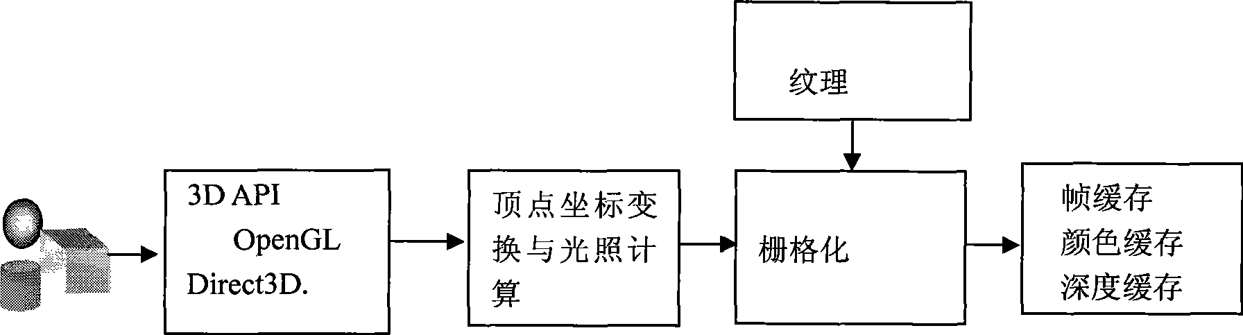 Real tri-dimension display method oriented to Google Earth and Sketch Up