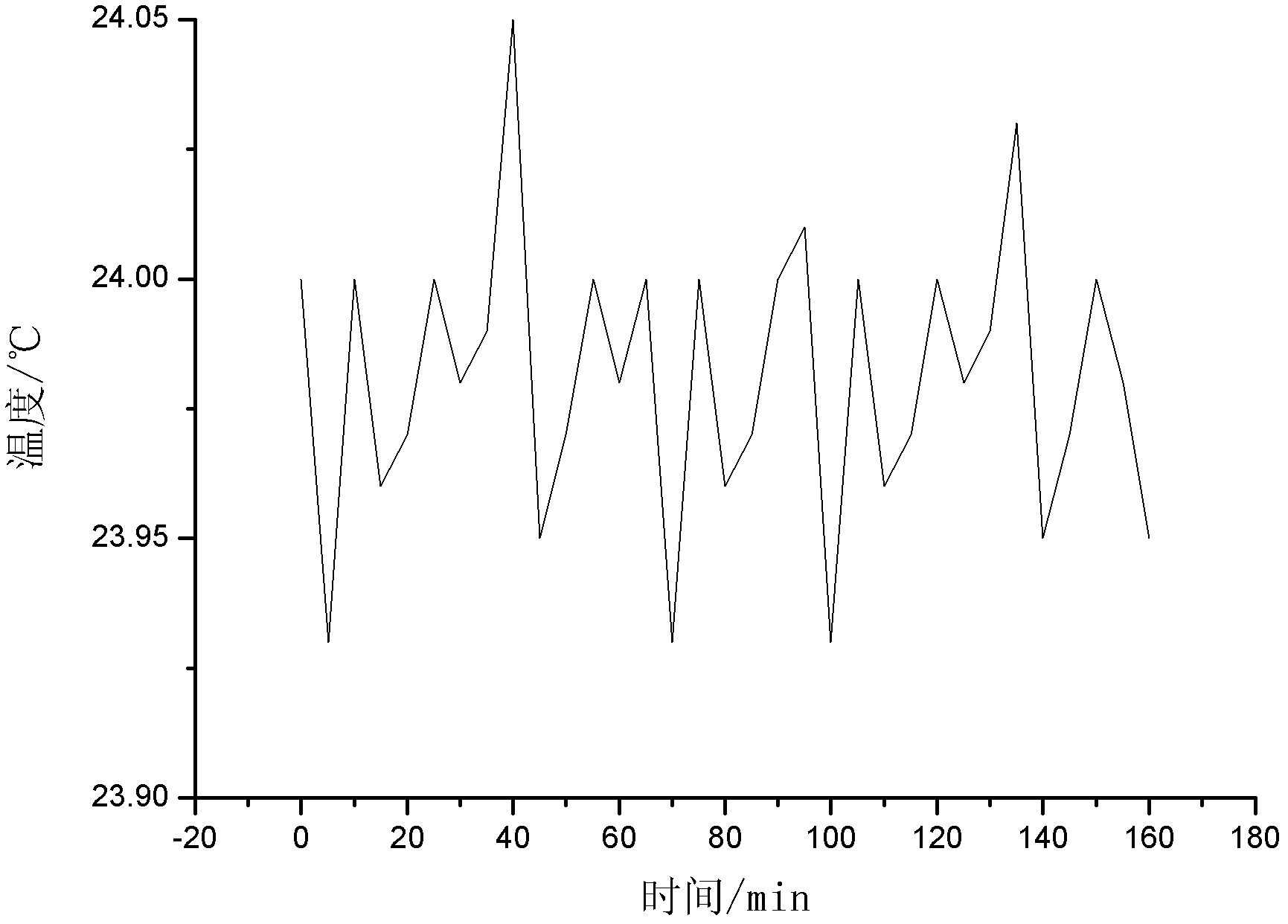 Temperature measuring device of machine tool