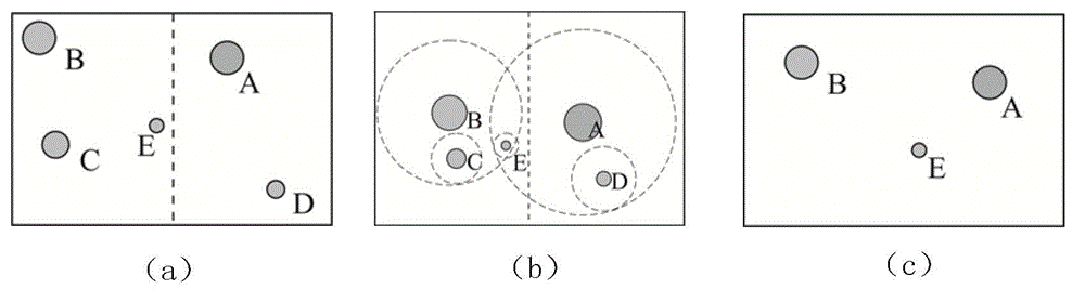 Parallel POI simplification oriented task splitting and distribution method