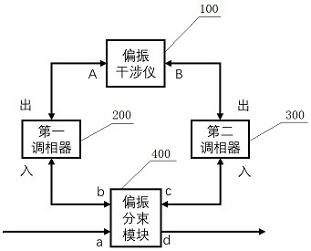 A quantum key distribution coding device