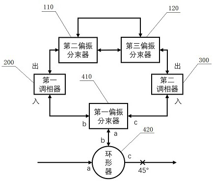 A quantum key distribution coding device