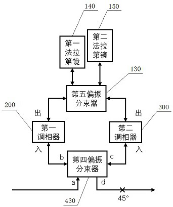 A quantum key distribution coding device