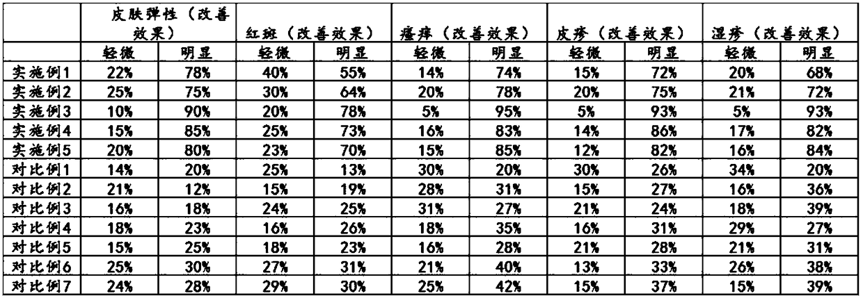 Tianshan snow chrysanthemum skincare composition and application thereof