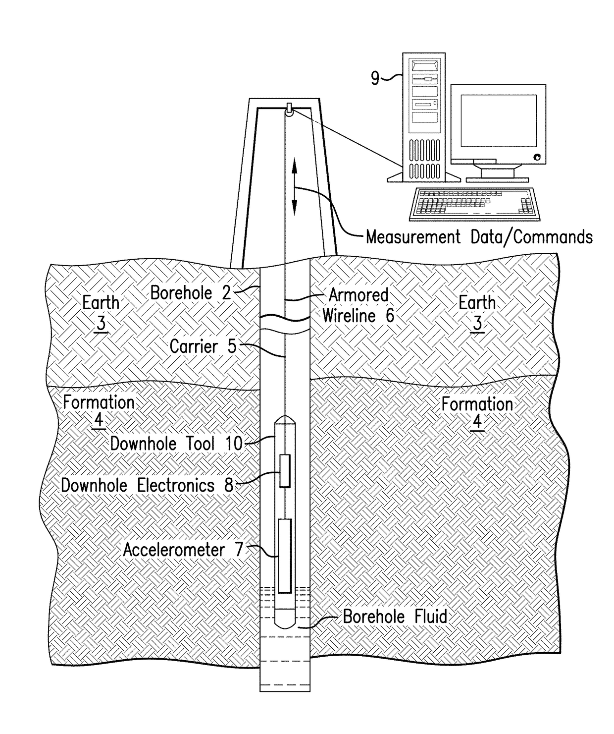 Measuring acceleration using interferometry with reduced environmental effects