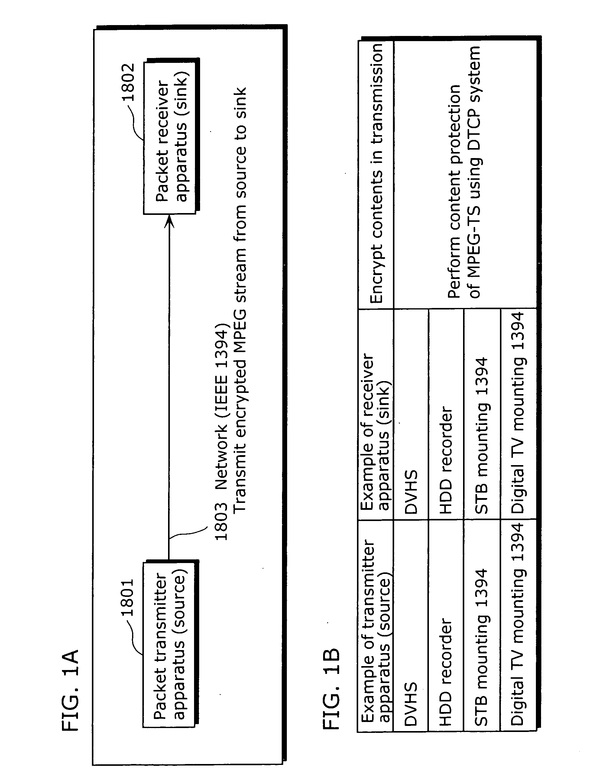 Packet transmitter apparatus