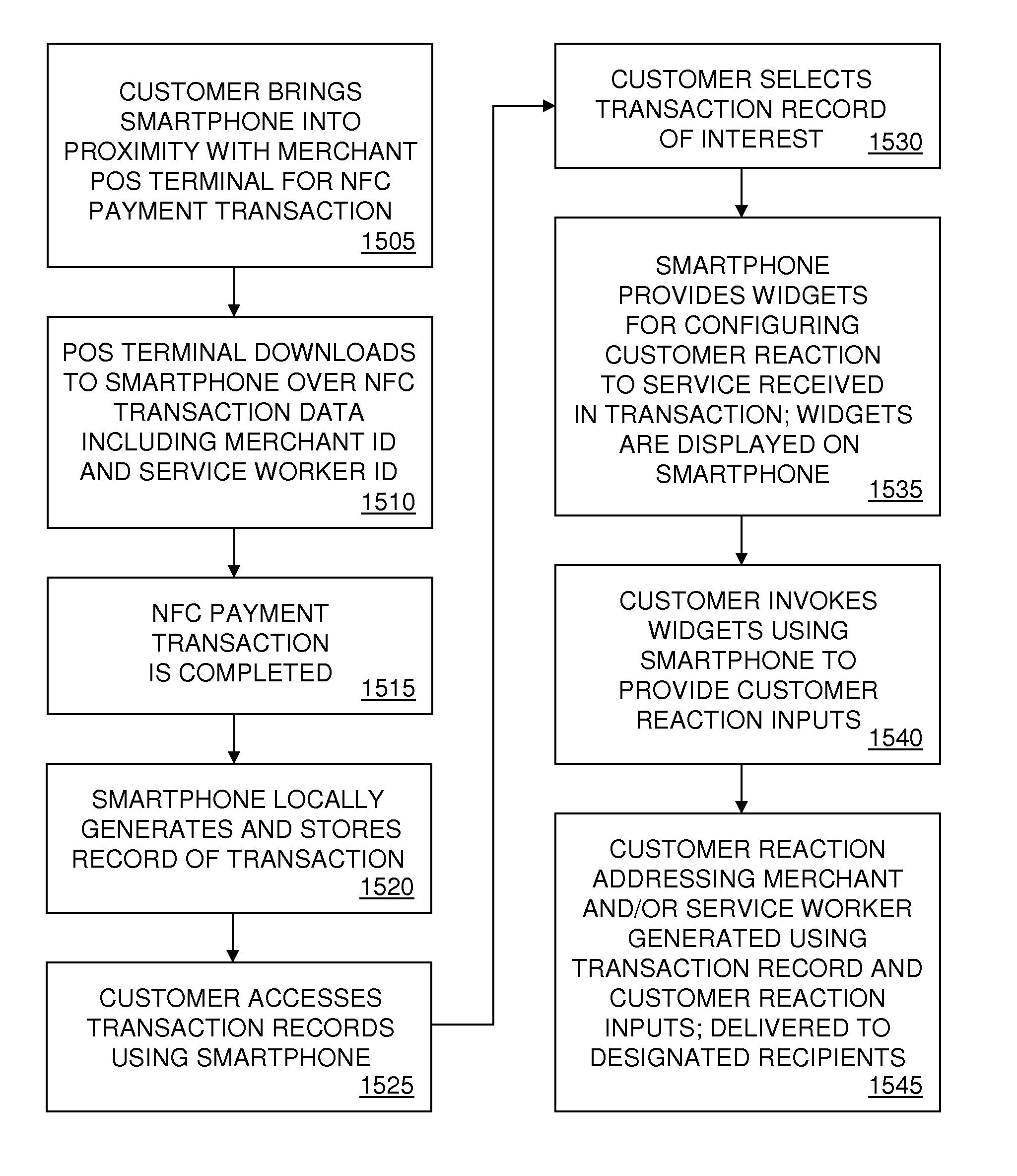 Method and System for Facilitating Customer Reactions to Proximity Mobile Payment Transactions