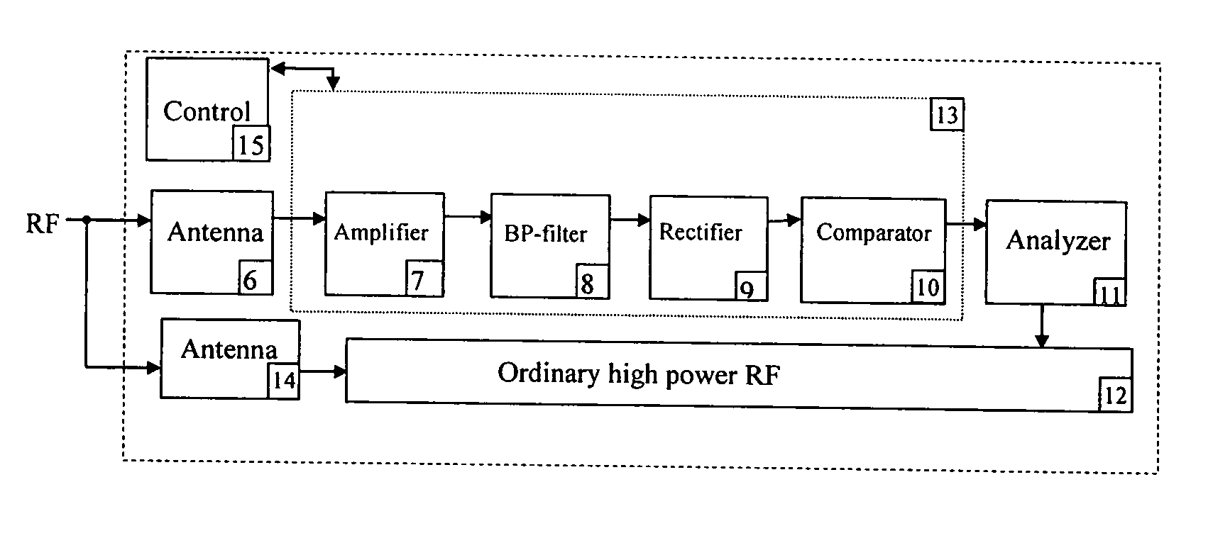 Implantable RF telemetry devices with power saving mode