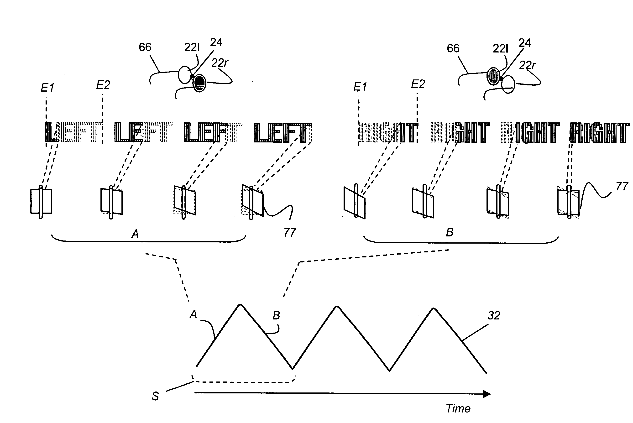 Display using bidirectionally scanned linear modulator