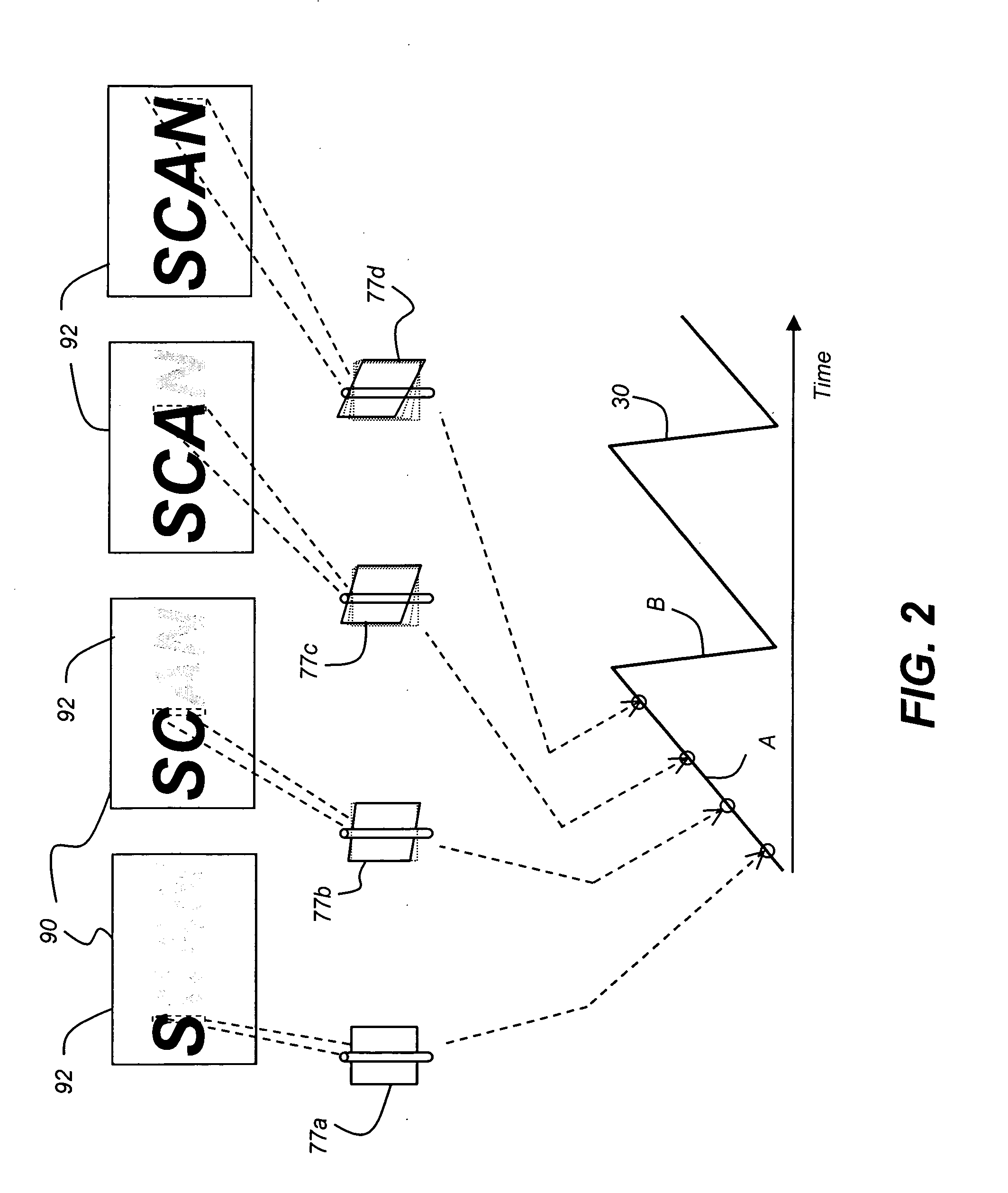 Display using bidirectionally scanned linear modulator