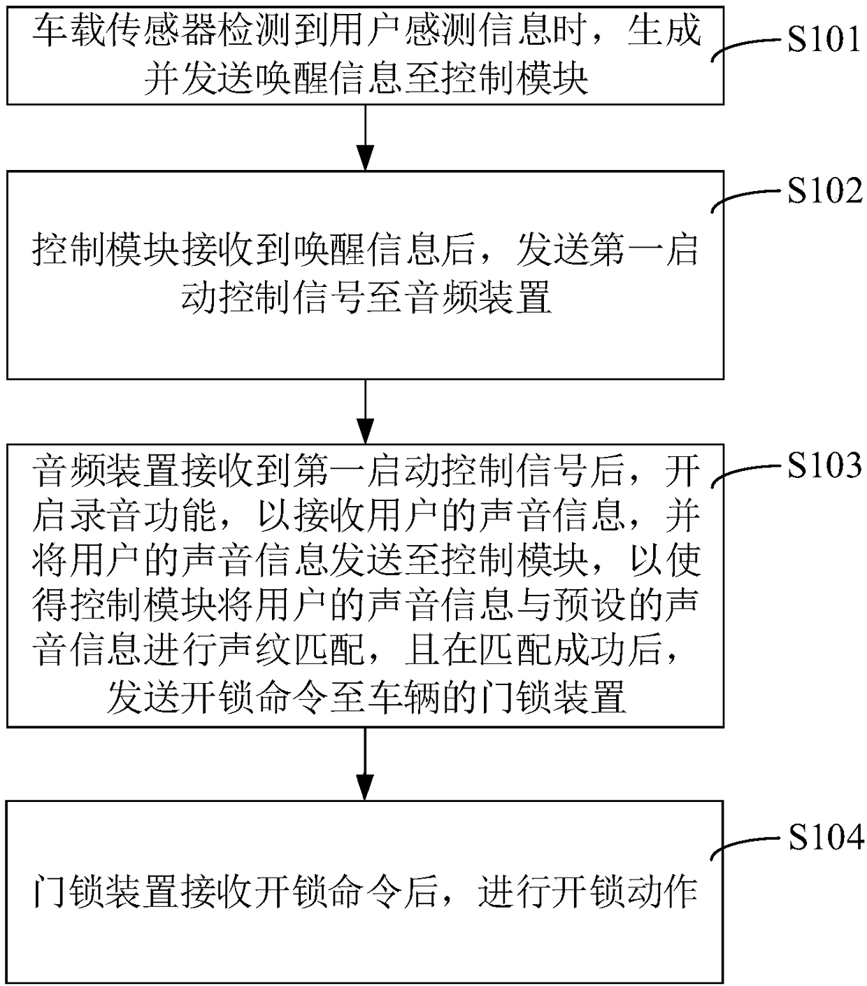 Unlocking method and system