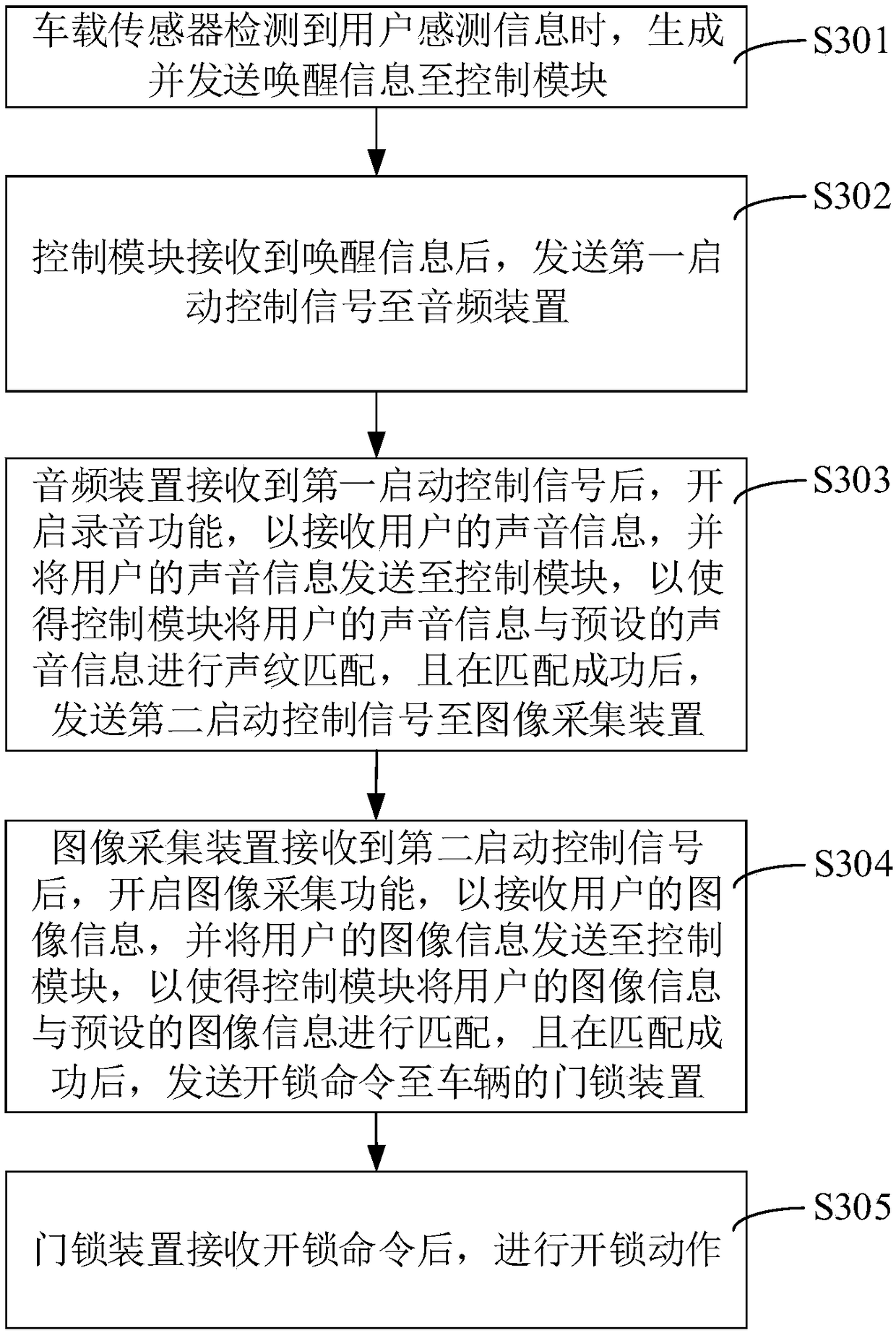 Unlocking method and system