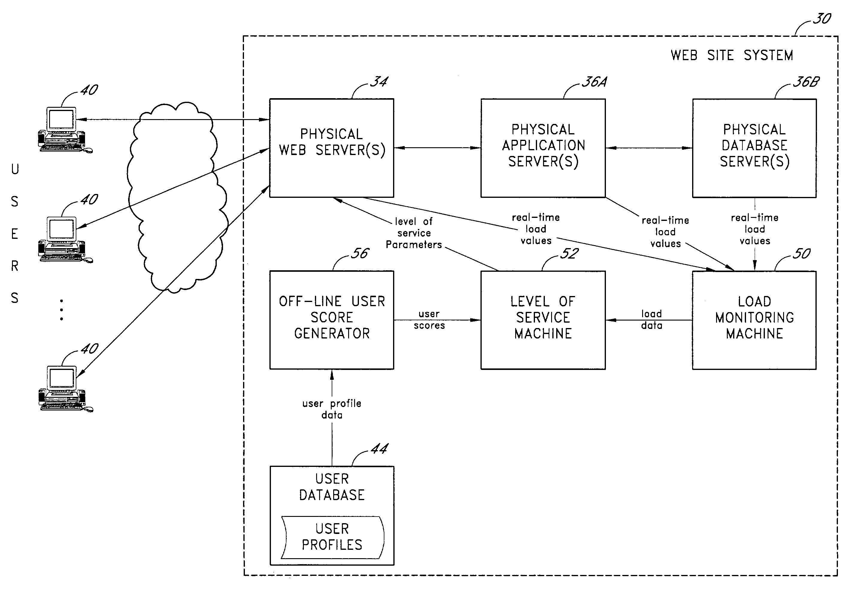 Managing server load by varying responses to requests for dynamically-generated web pages