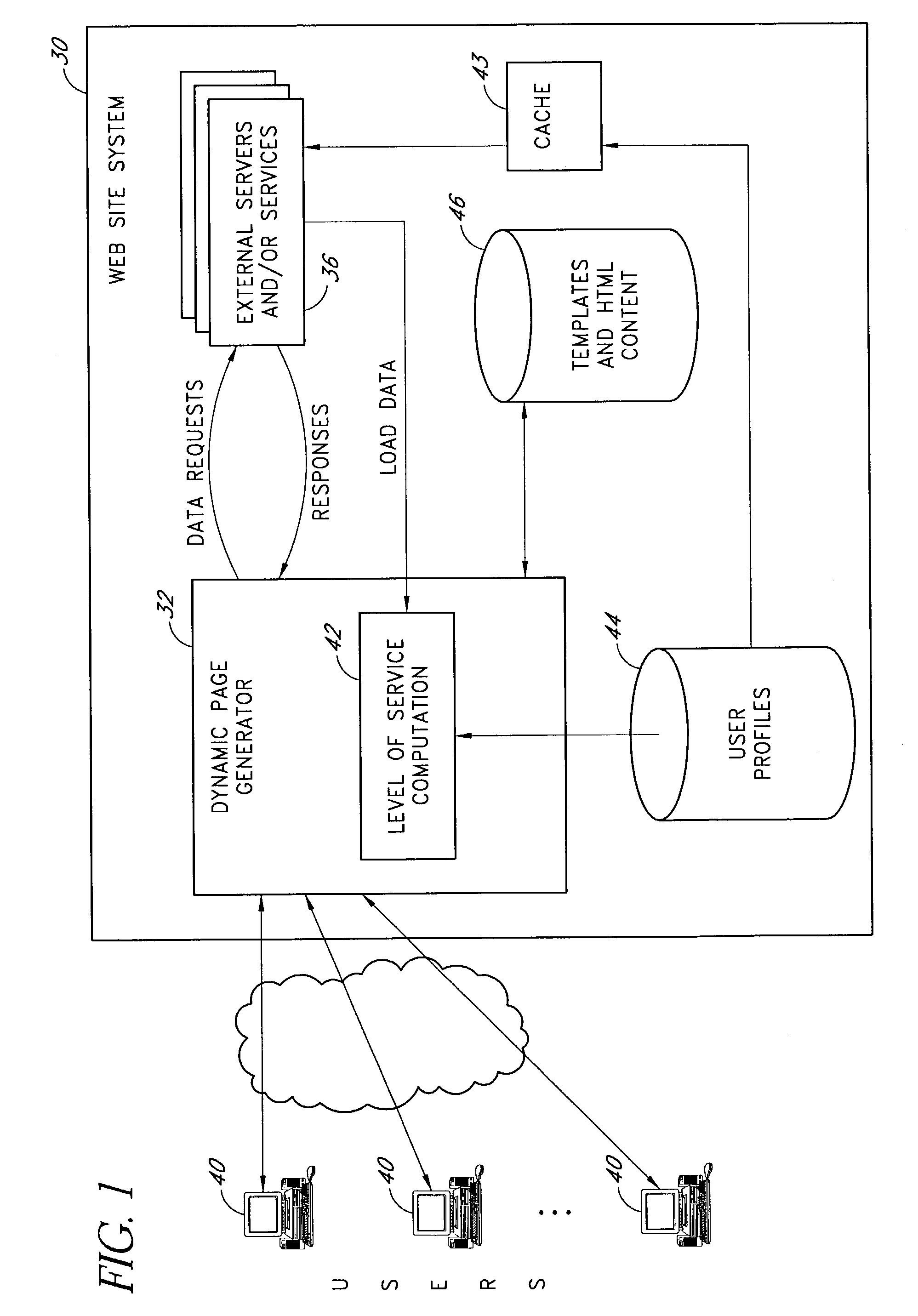 Managing server load by varying responses to requests for dynamically-generated web pages