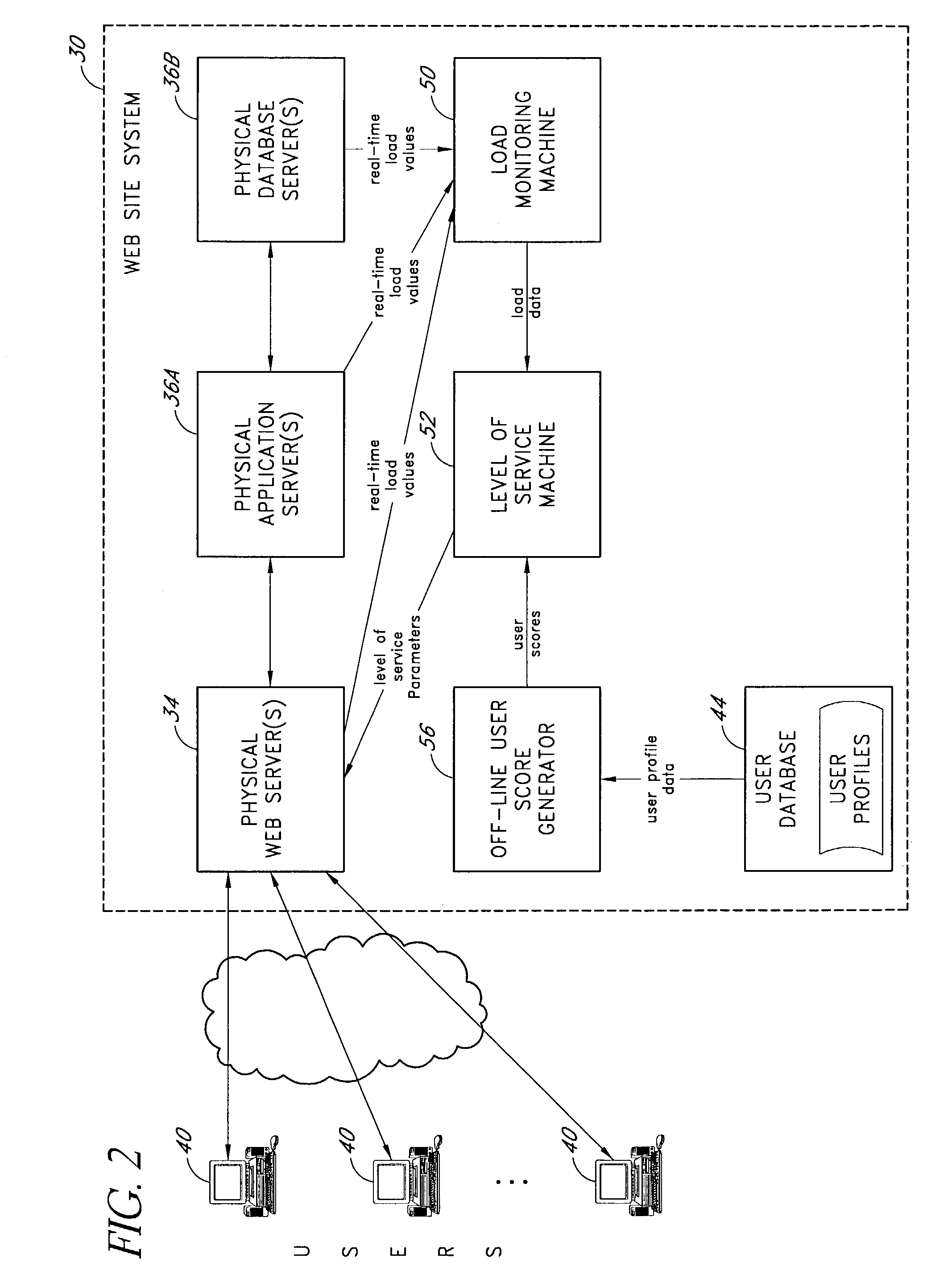 Managing server load by varying responses to requests for dynamically-generated web pages