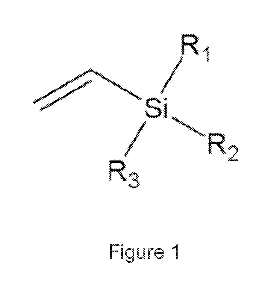 Peroxide cross-linking of polymeric materials in the presence of antioxidants