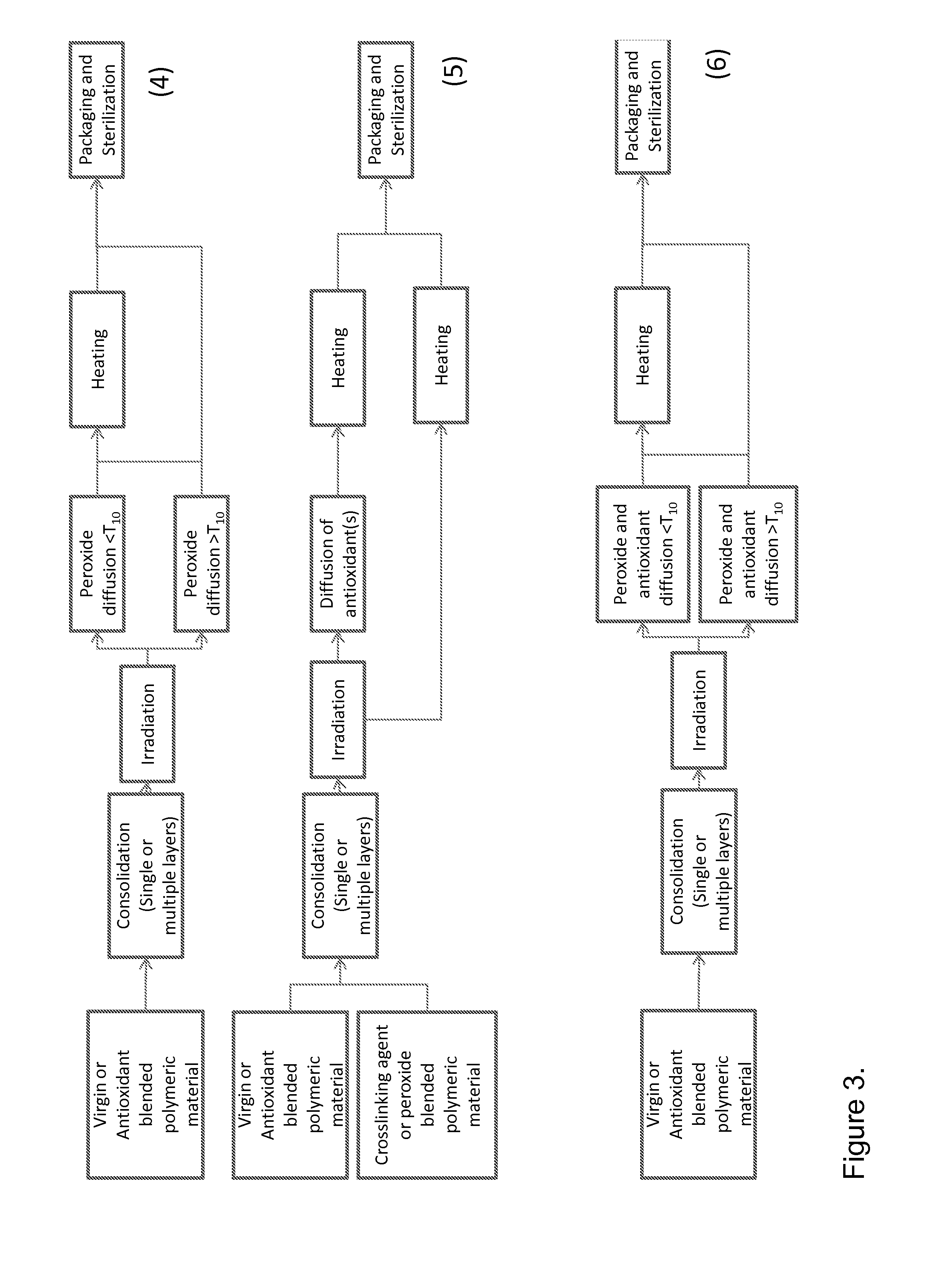 Peroxide cross-linking of polymeric materials in the presence of antioxidants